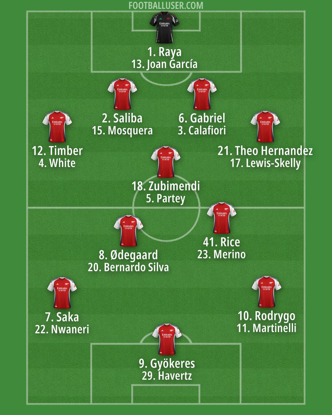 Arsenal Formation 2025