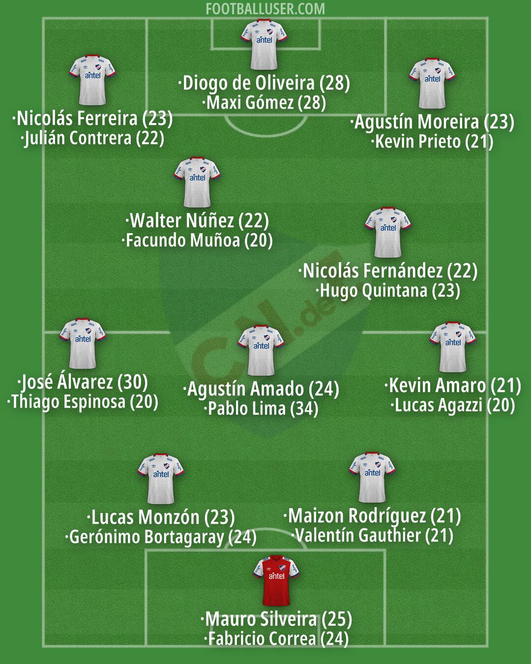 Nacional Formation 2025