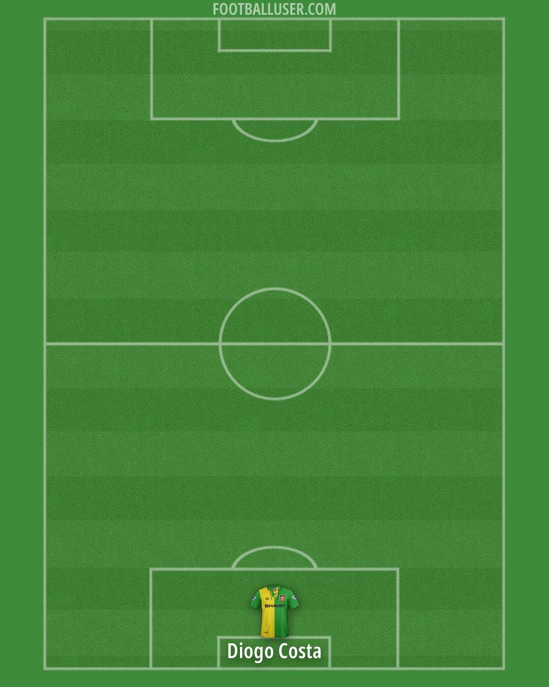 Man Utd Formation 2025