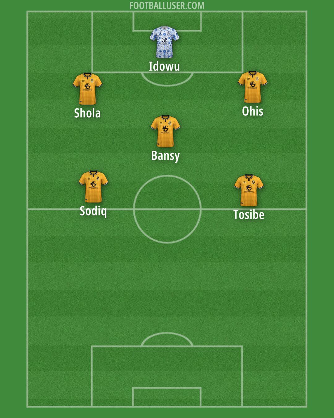 Cambridge Formation 2025