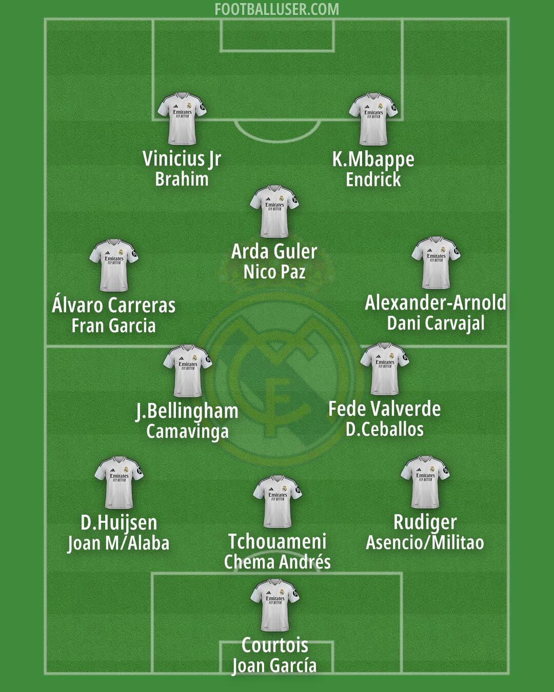 Real Madrid Formation 2025