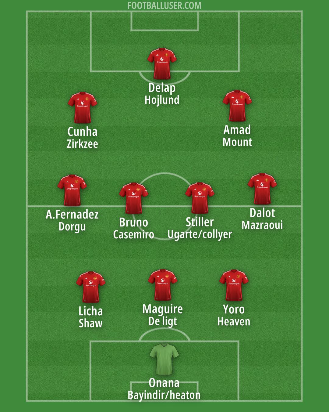 Man Utd Formation 2025