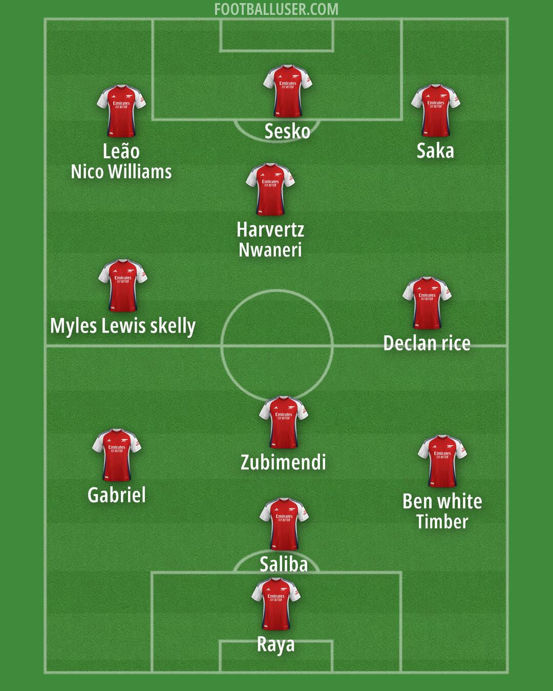 Arsenal Formation 2025