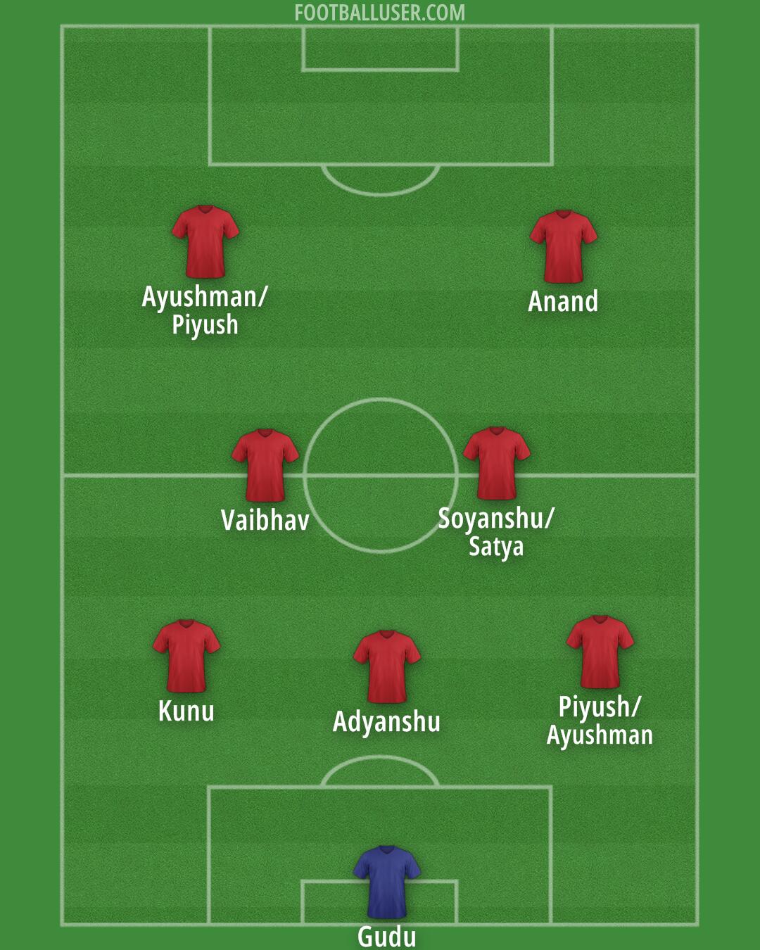 Arsenal Formation 2025
