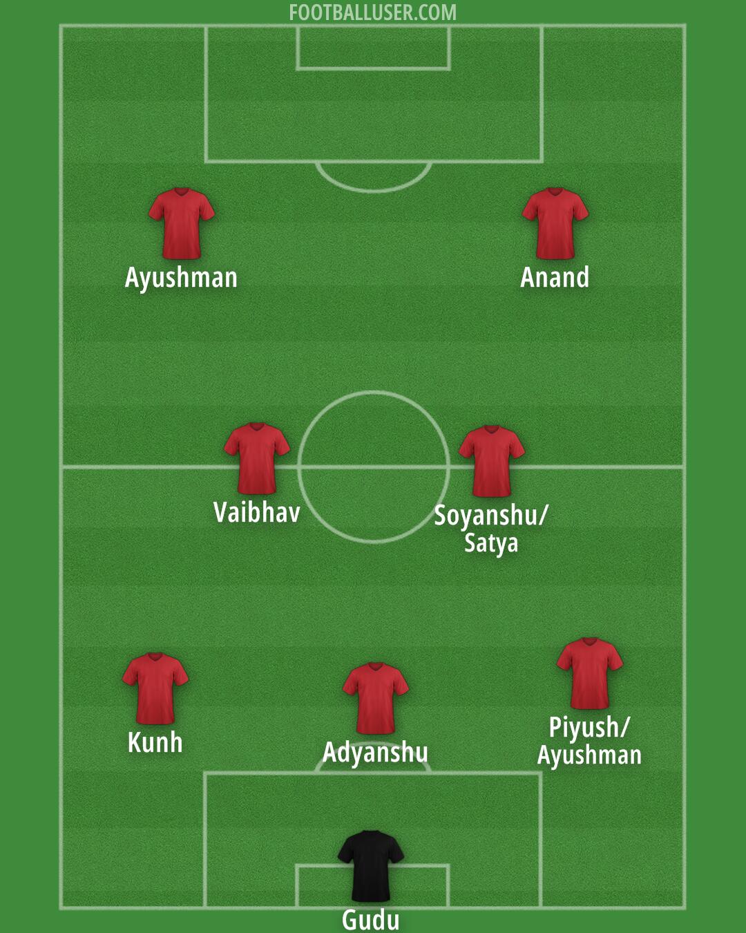 Liverpool Formation 2025