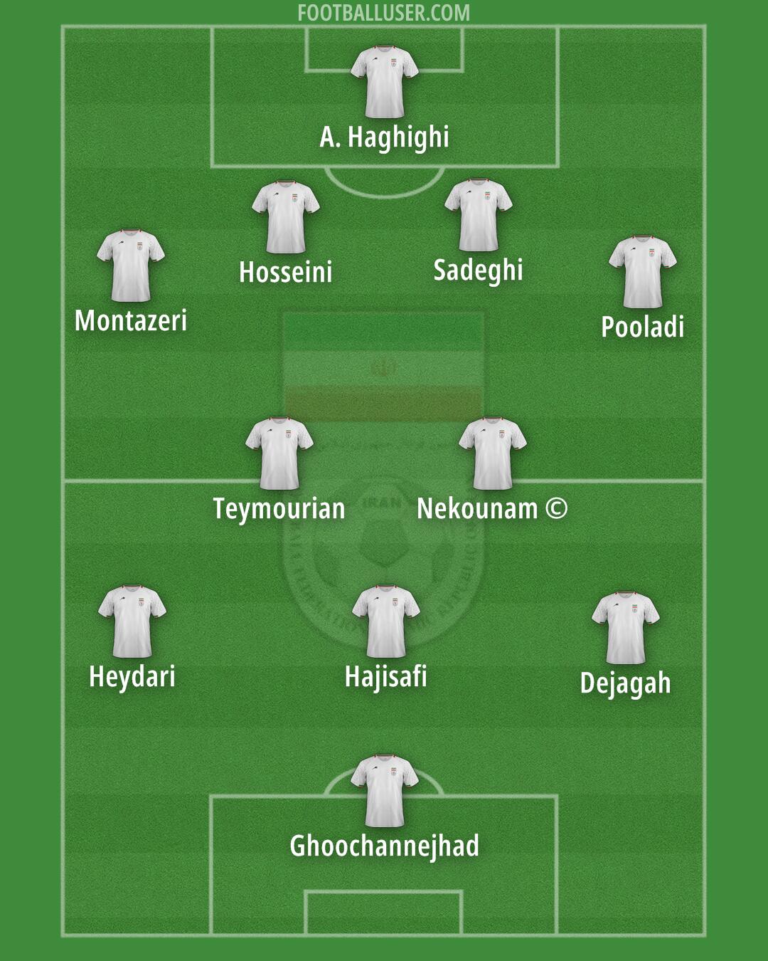 Iran Formation 2025