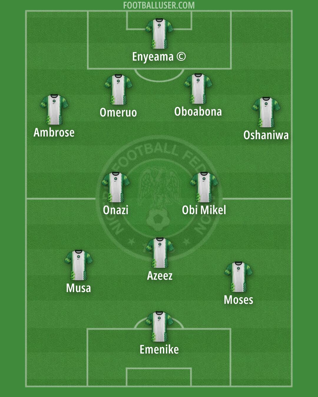 Nigeria Formation 2025