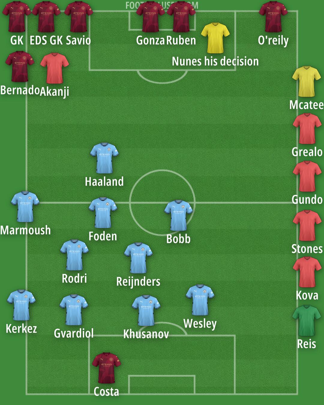 Man City Formation 2025