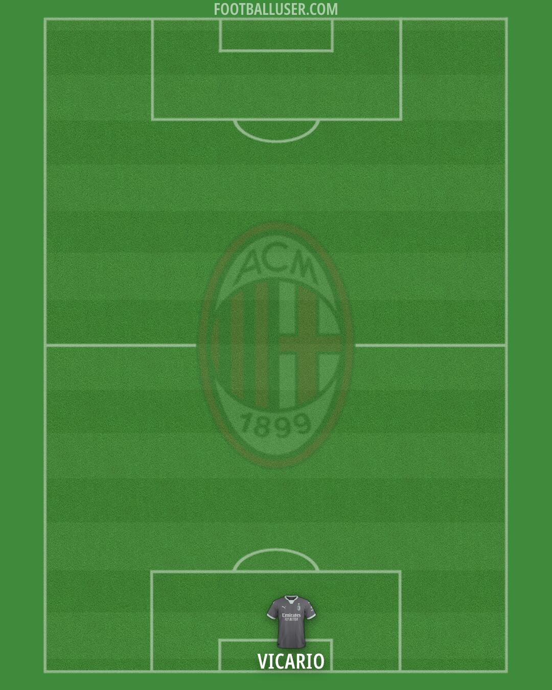 Milan Formation 2025