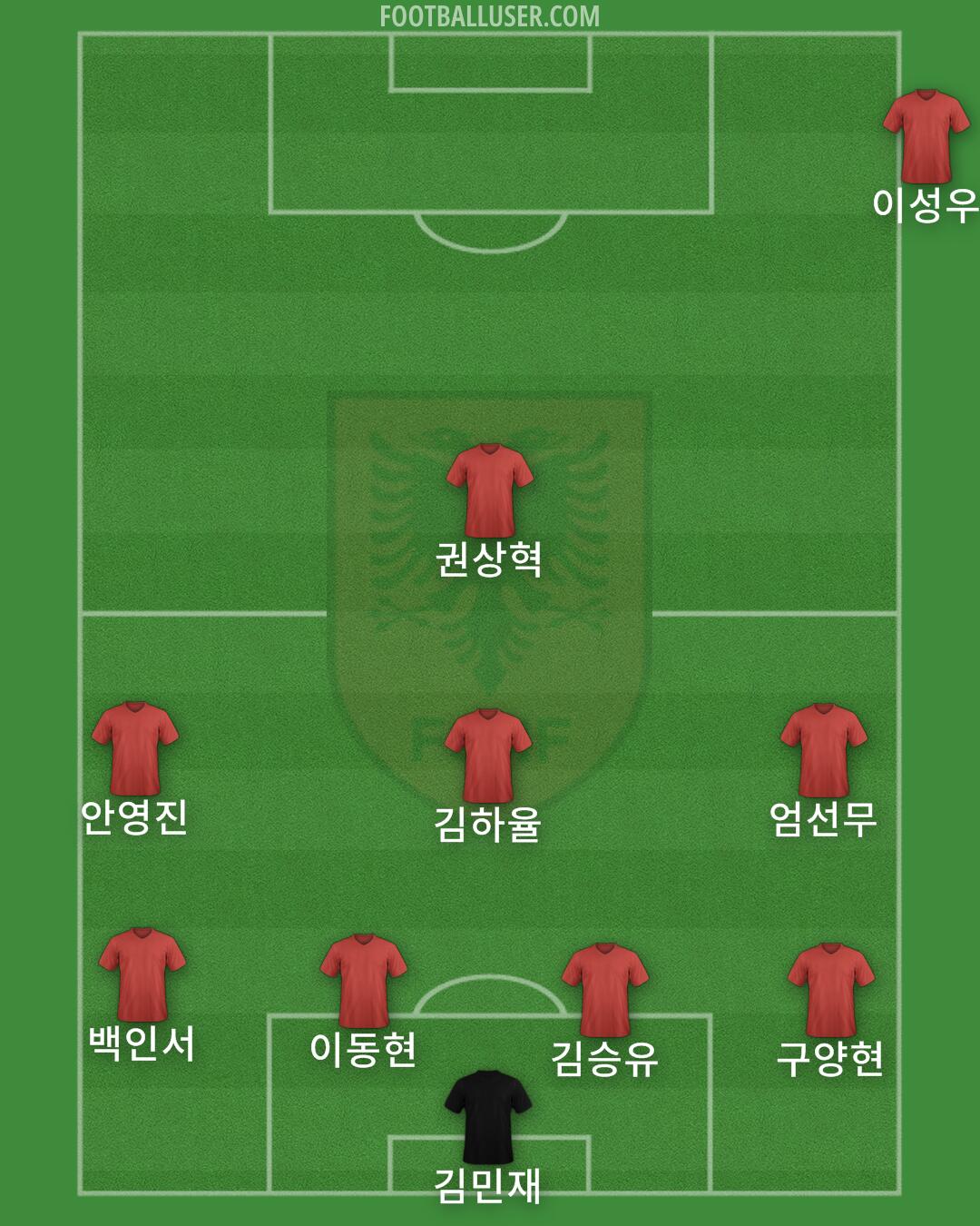 Albania Formation 2025