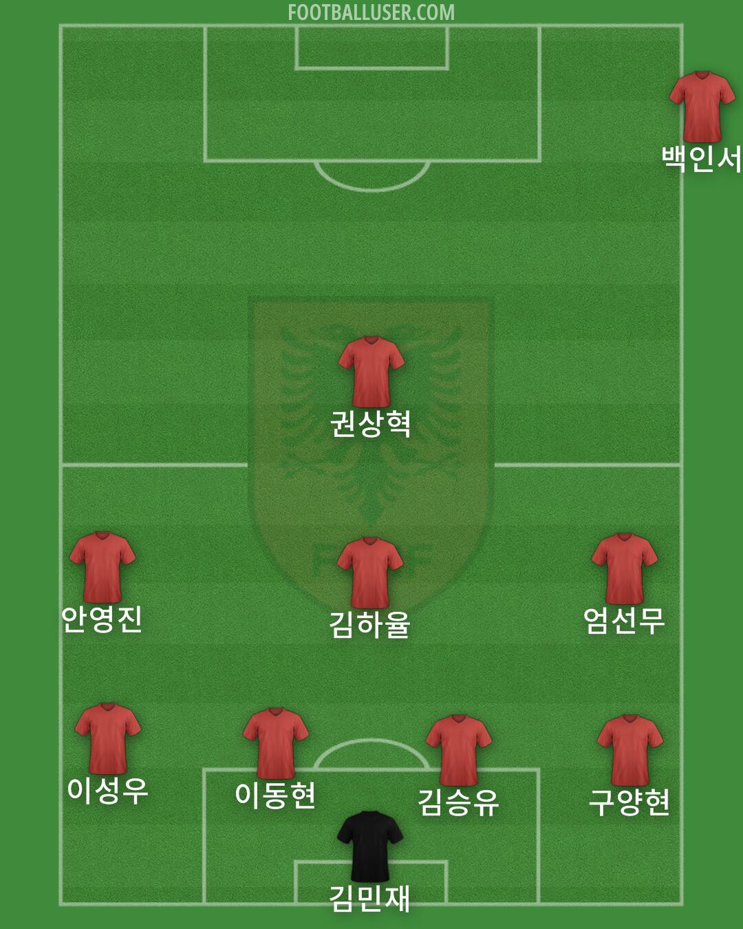 Albania Formation 2025