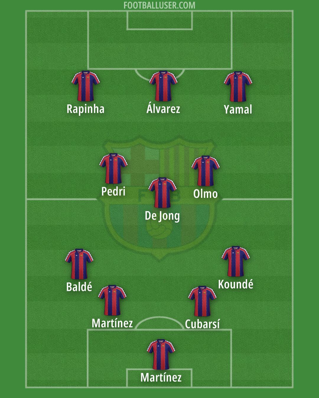 Barcelona Formation 2025