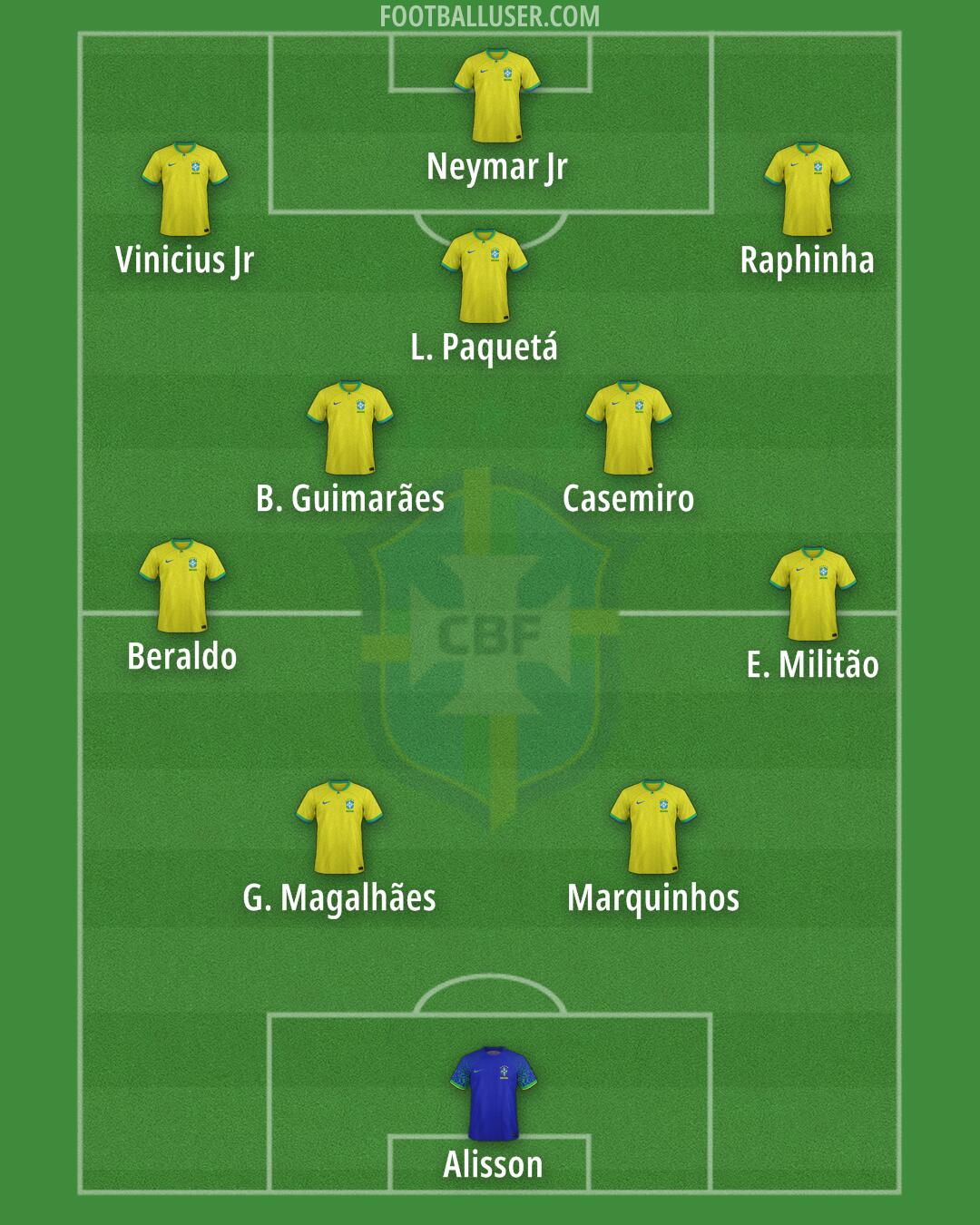 Brazil Formation 2025