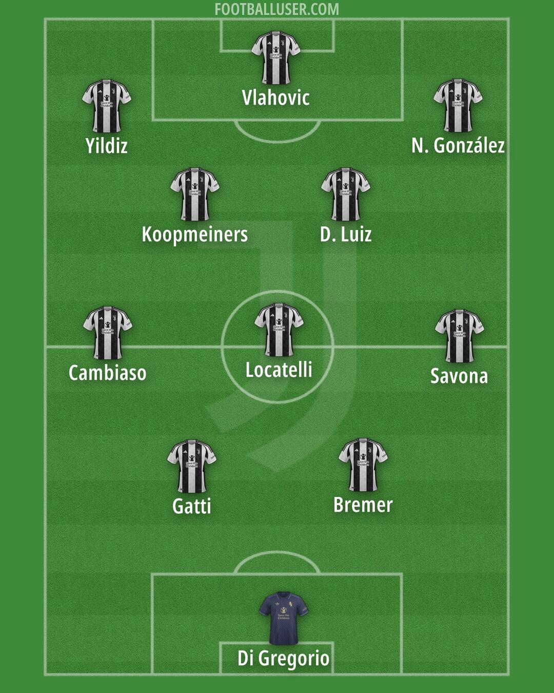Juventus Formation 2025