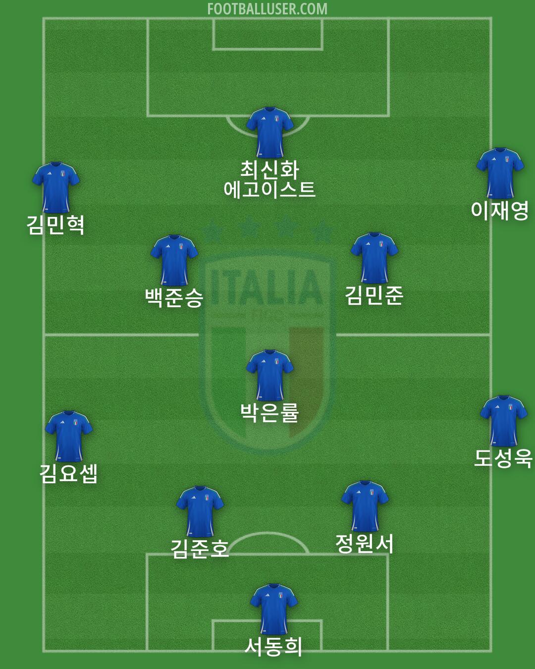 Italy Formation 2025