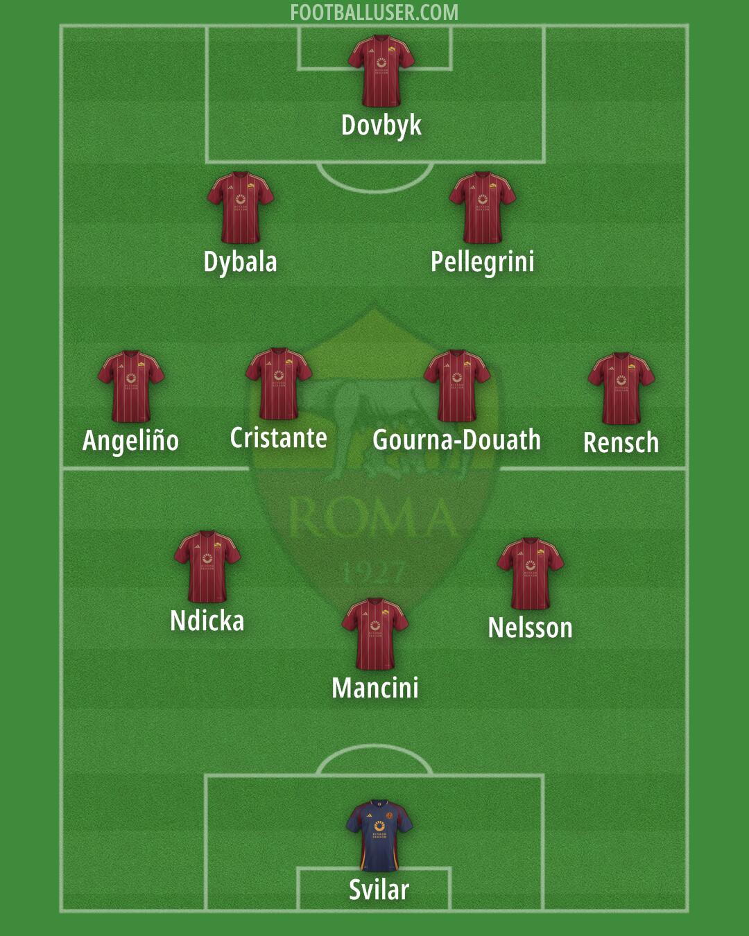 Roma Formation 2025