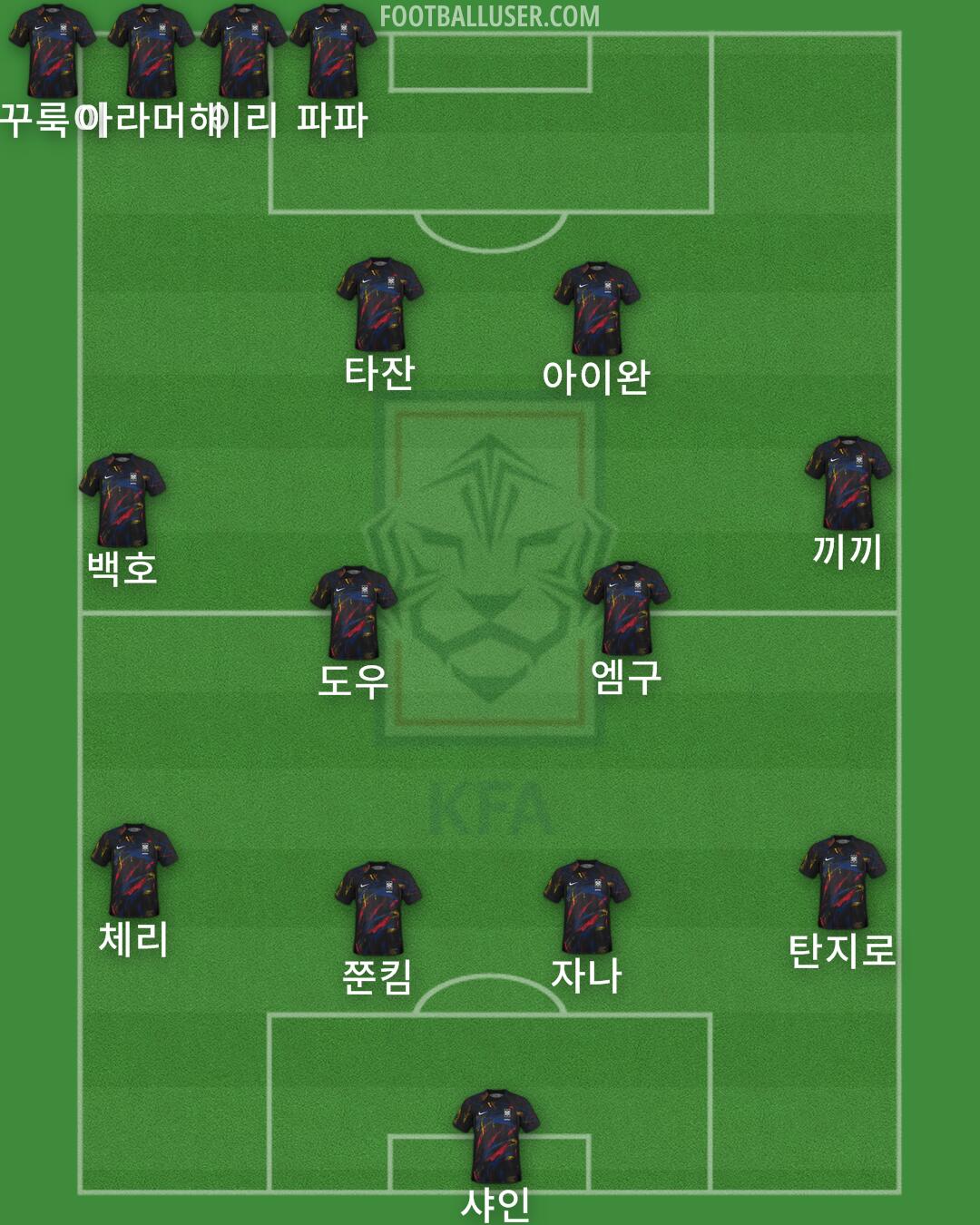 South Korea Formation 2025