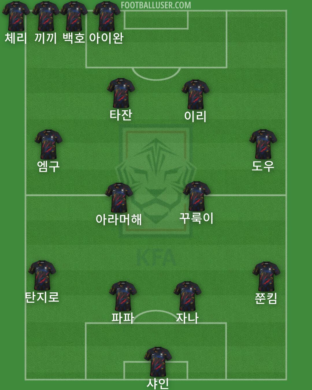 South Korea Formation 2025