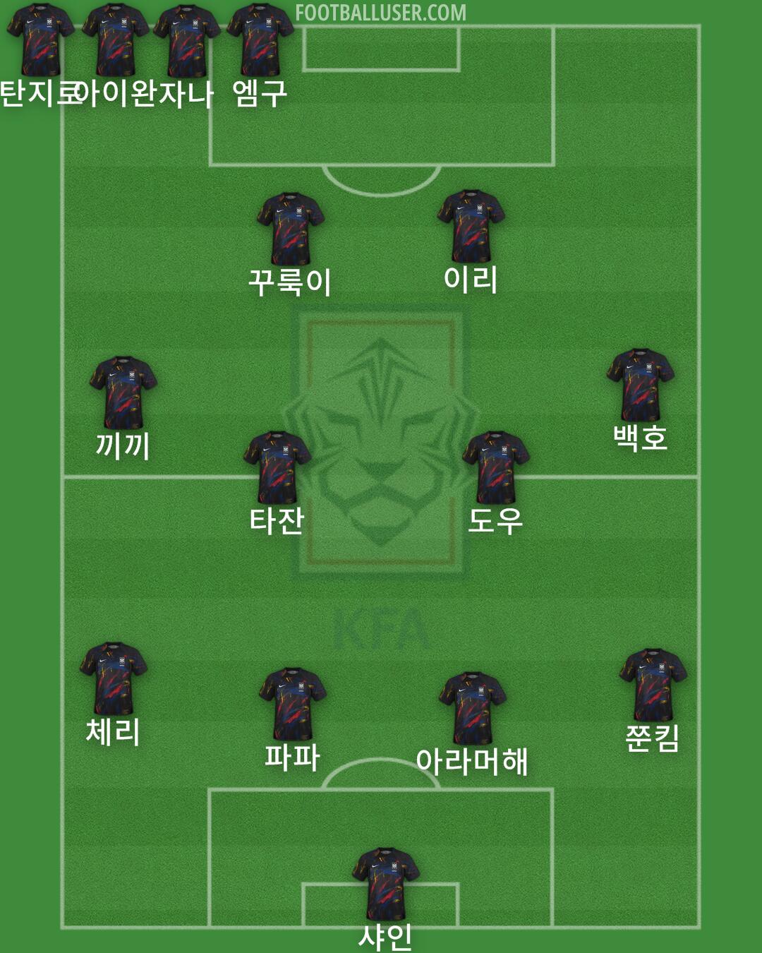 South Korea Formation 2025