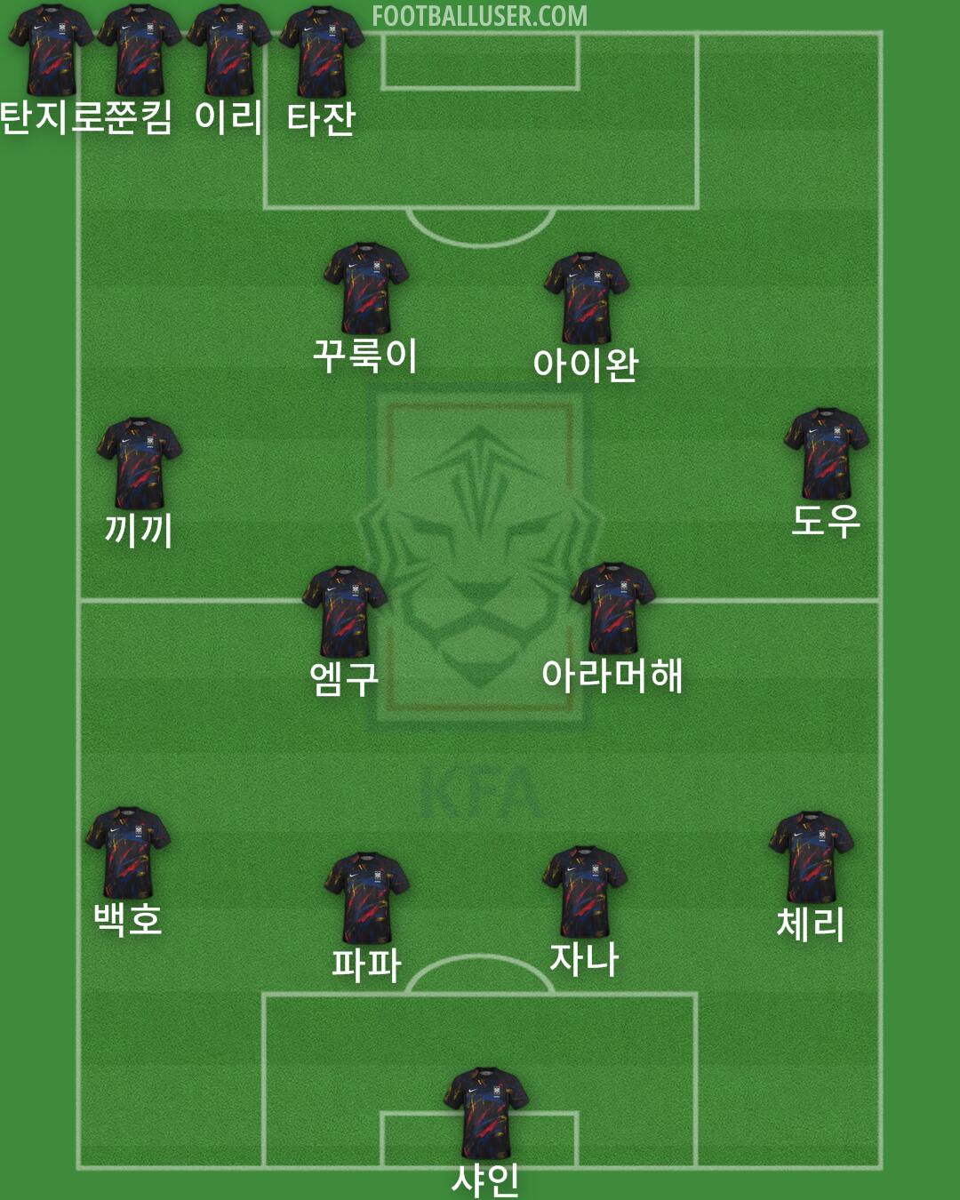 South Korea Formation 2025
