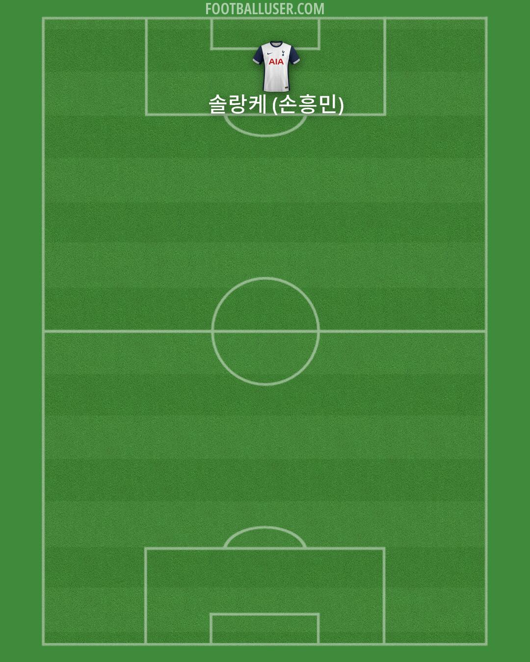 Tottenham Formation 2025