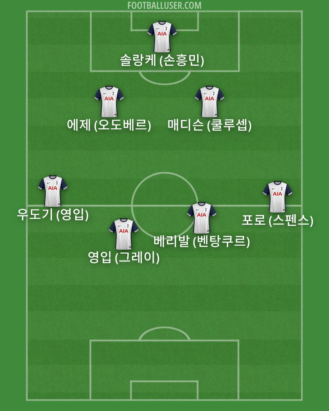 Tottenham Formation 2025
