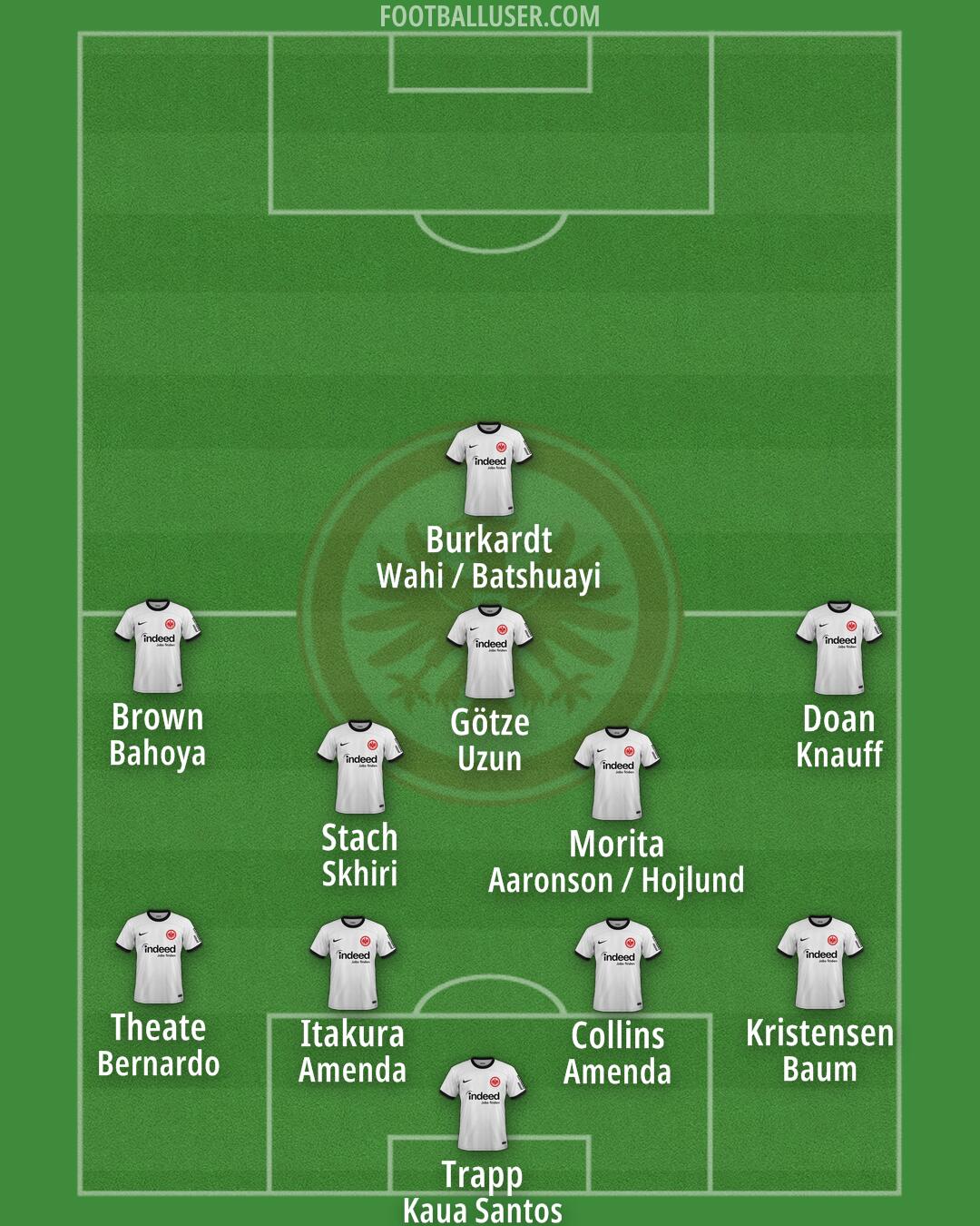 Eintracht Frankfurt Formation 2025