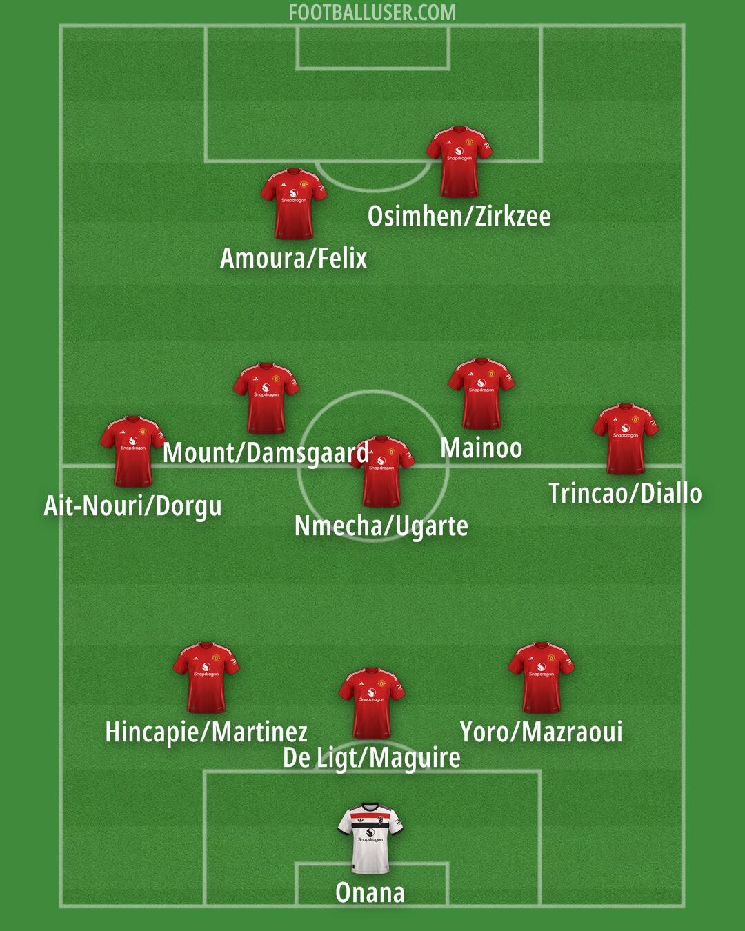 Man Utd Formation 2025