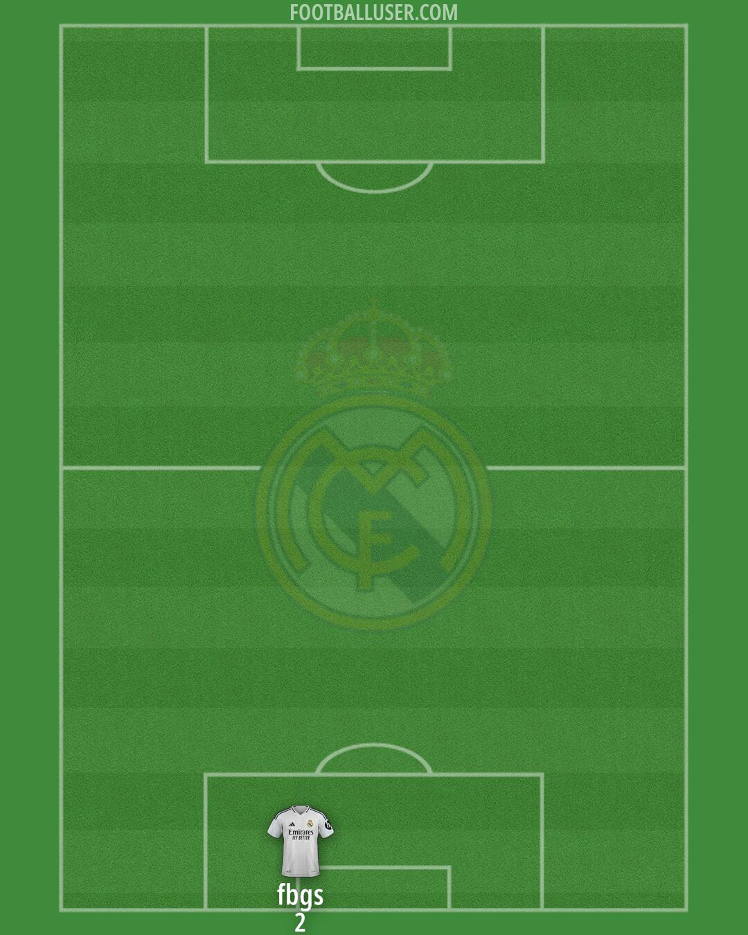 Real Madrid Formation 2025