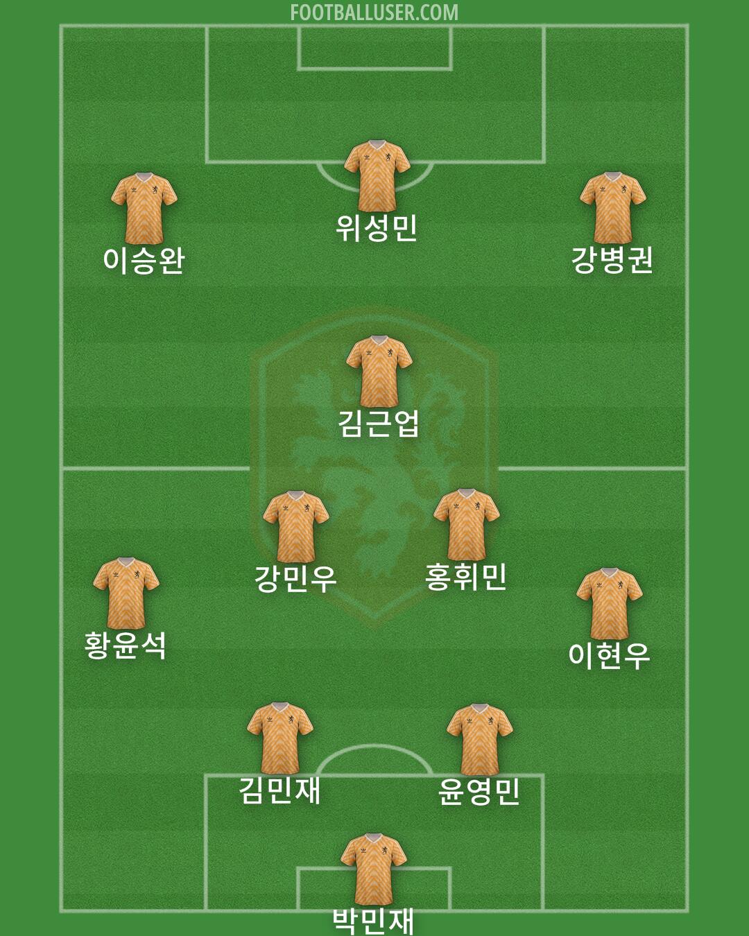Netherlands Formation 2025