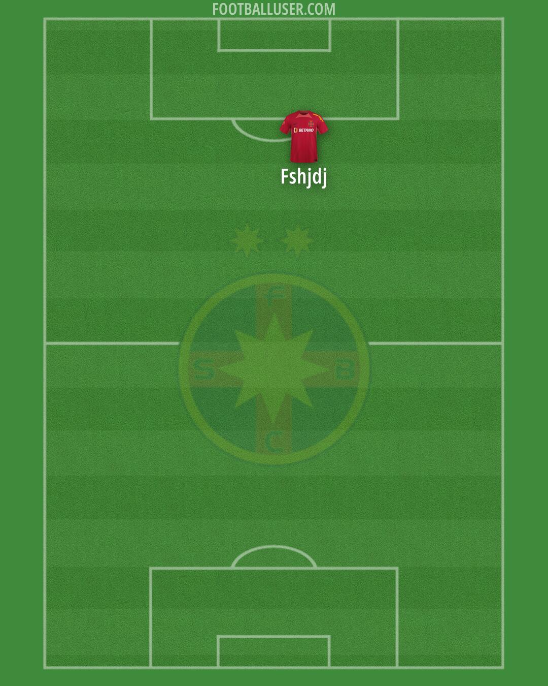 FCSB Formation 2025