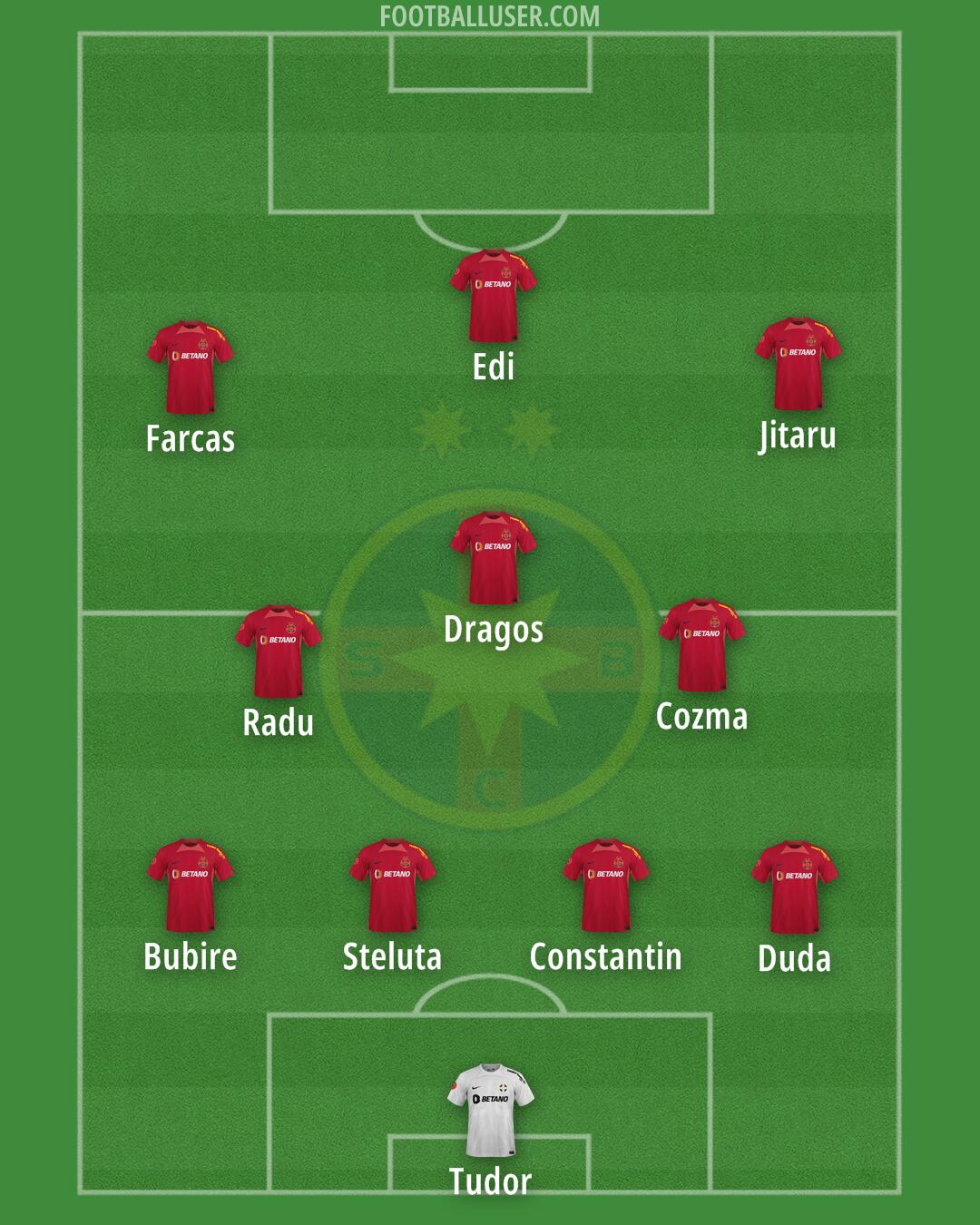 FCSB Formation 2025