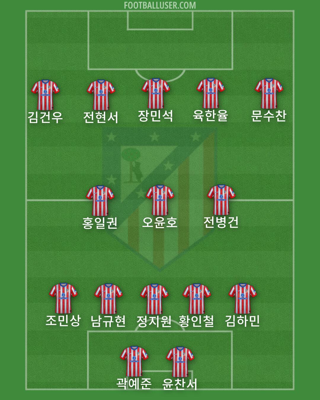 Atlético Formation 2025