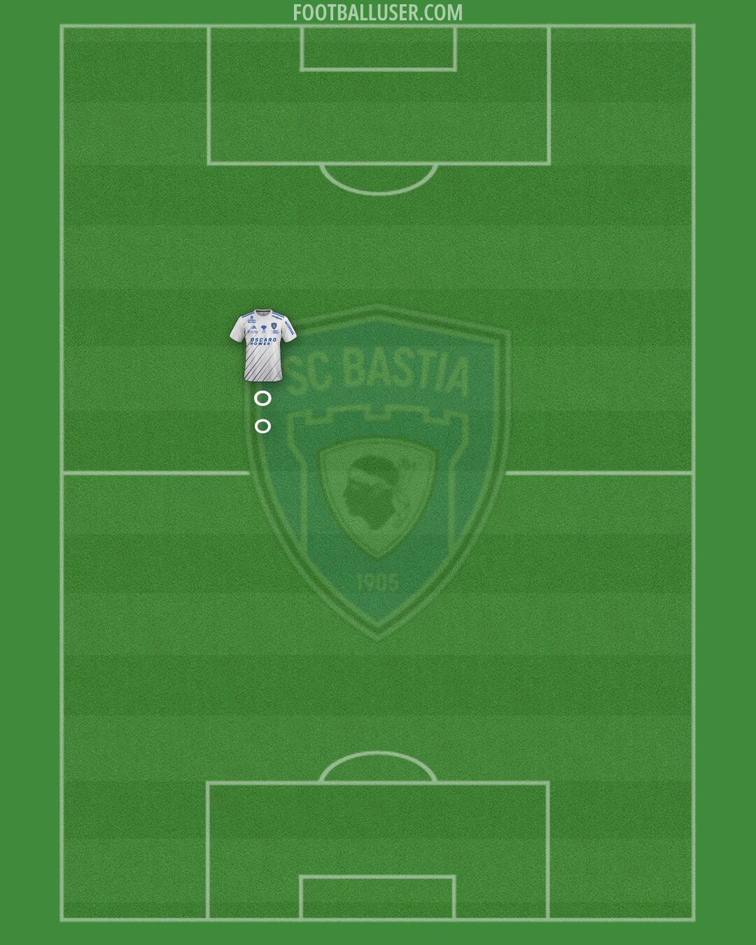 Bastia Formation 2025