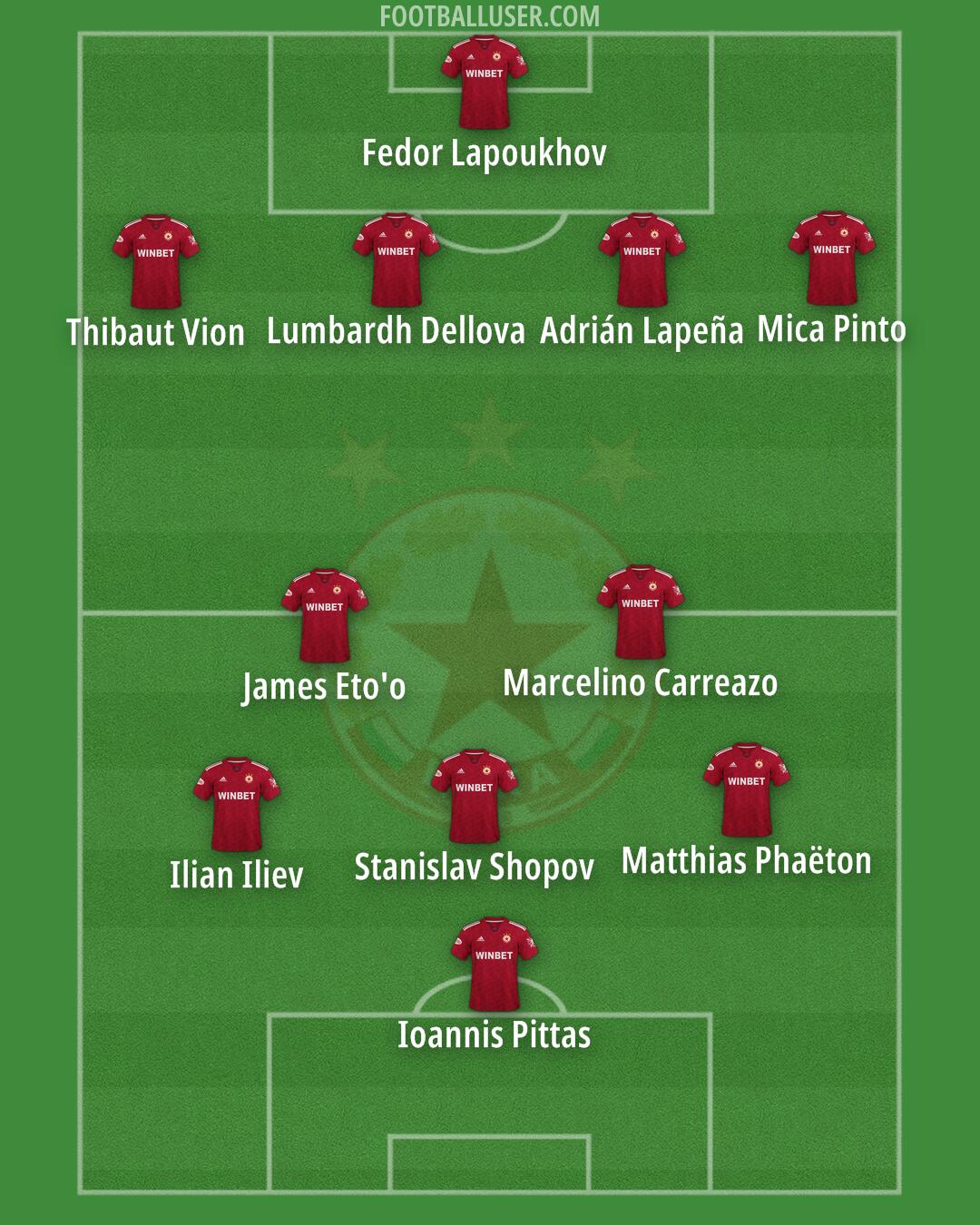 CSKA-Sofia Formation 2025