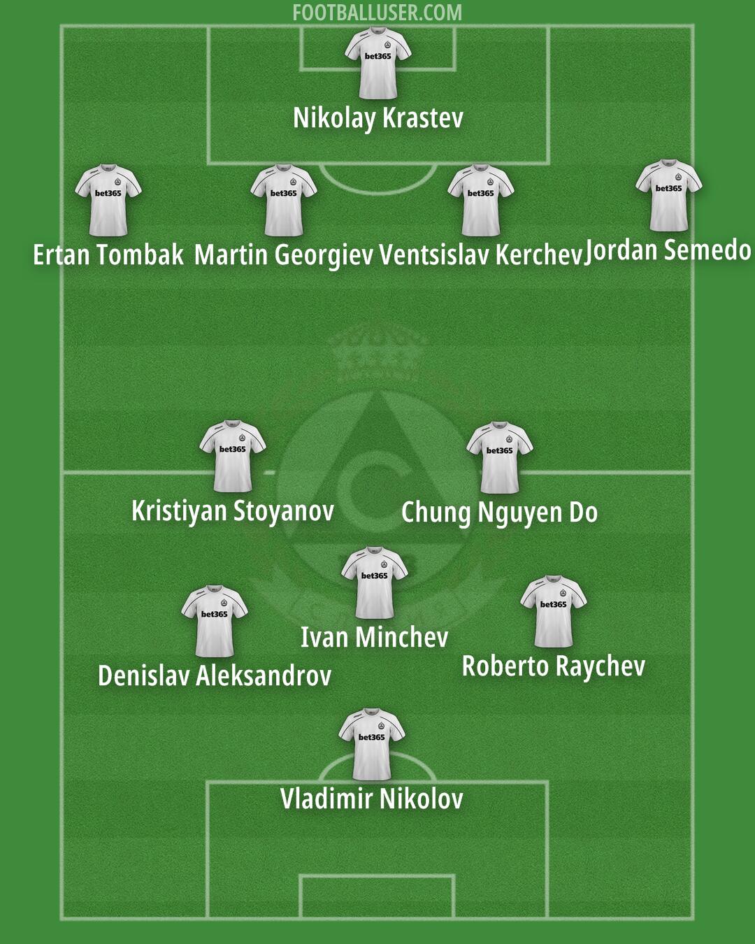 Slavia Sofia Formation 2025