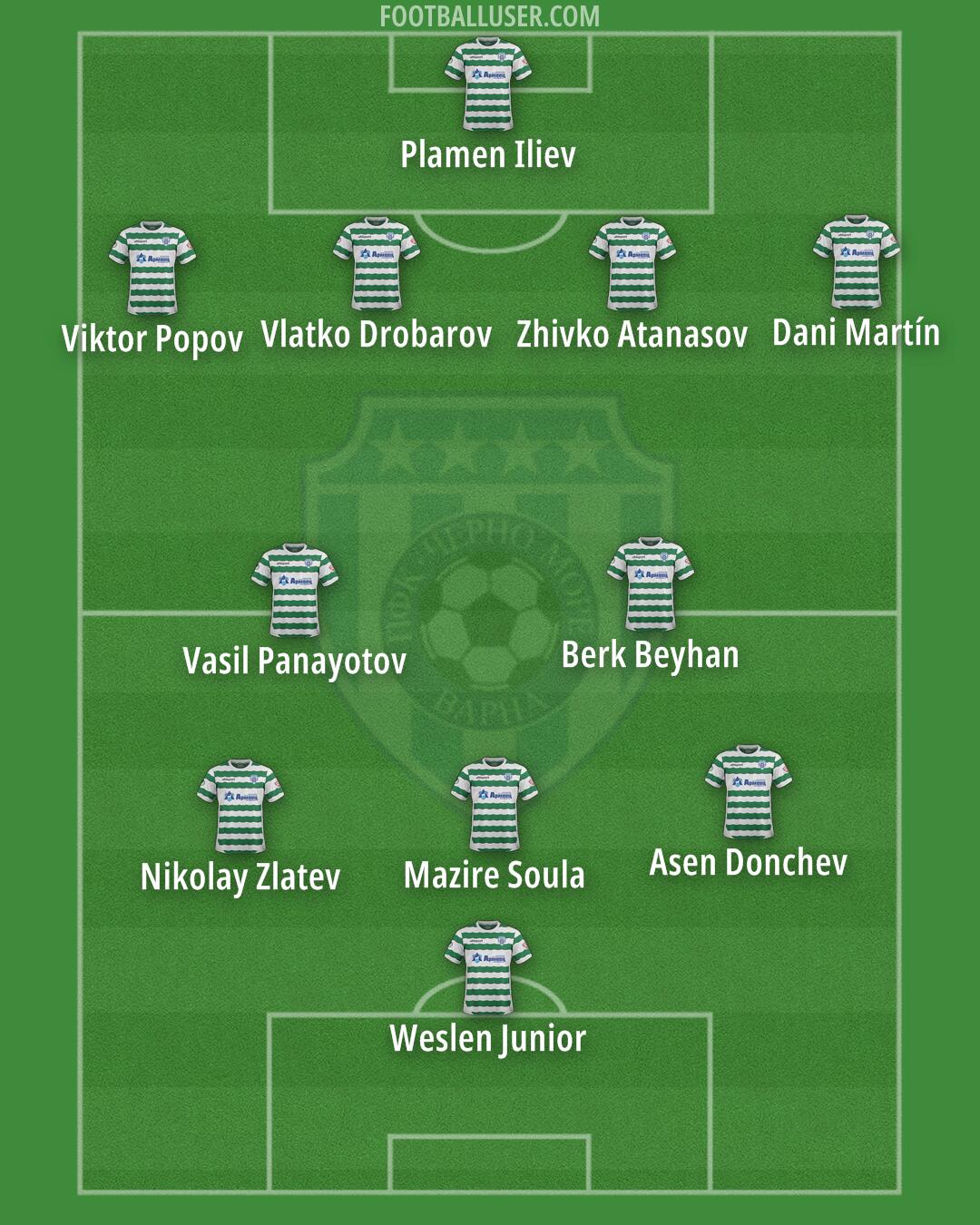 Cherno More Formation 2025