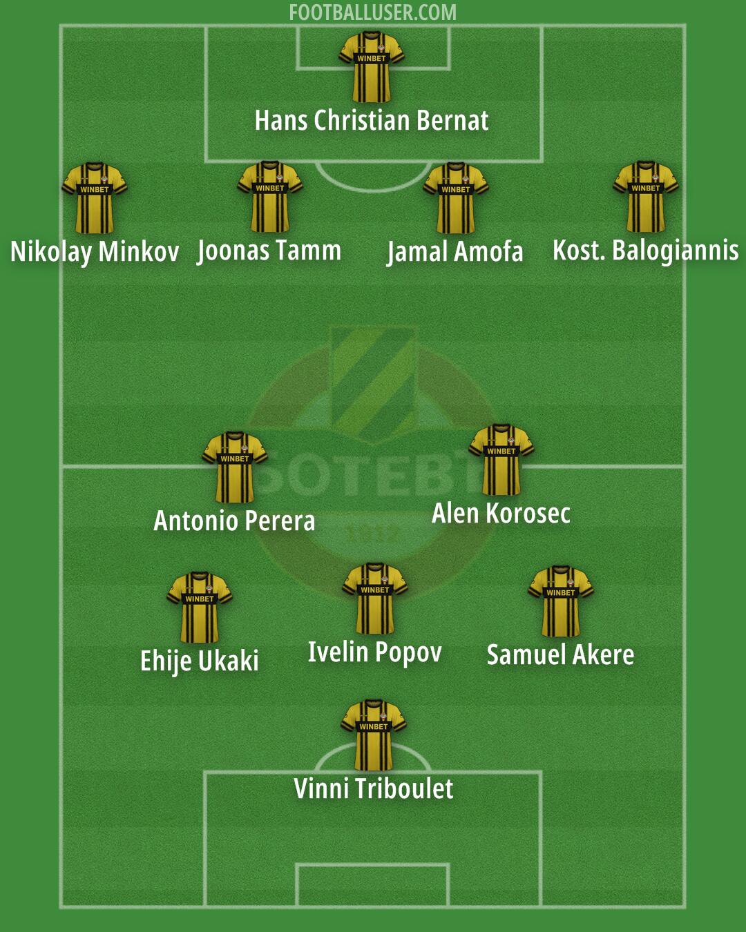 Botev Plovdiv Formation 2025