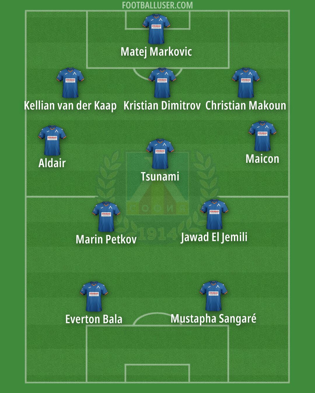 Levski Formation 2025
