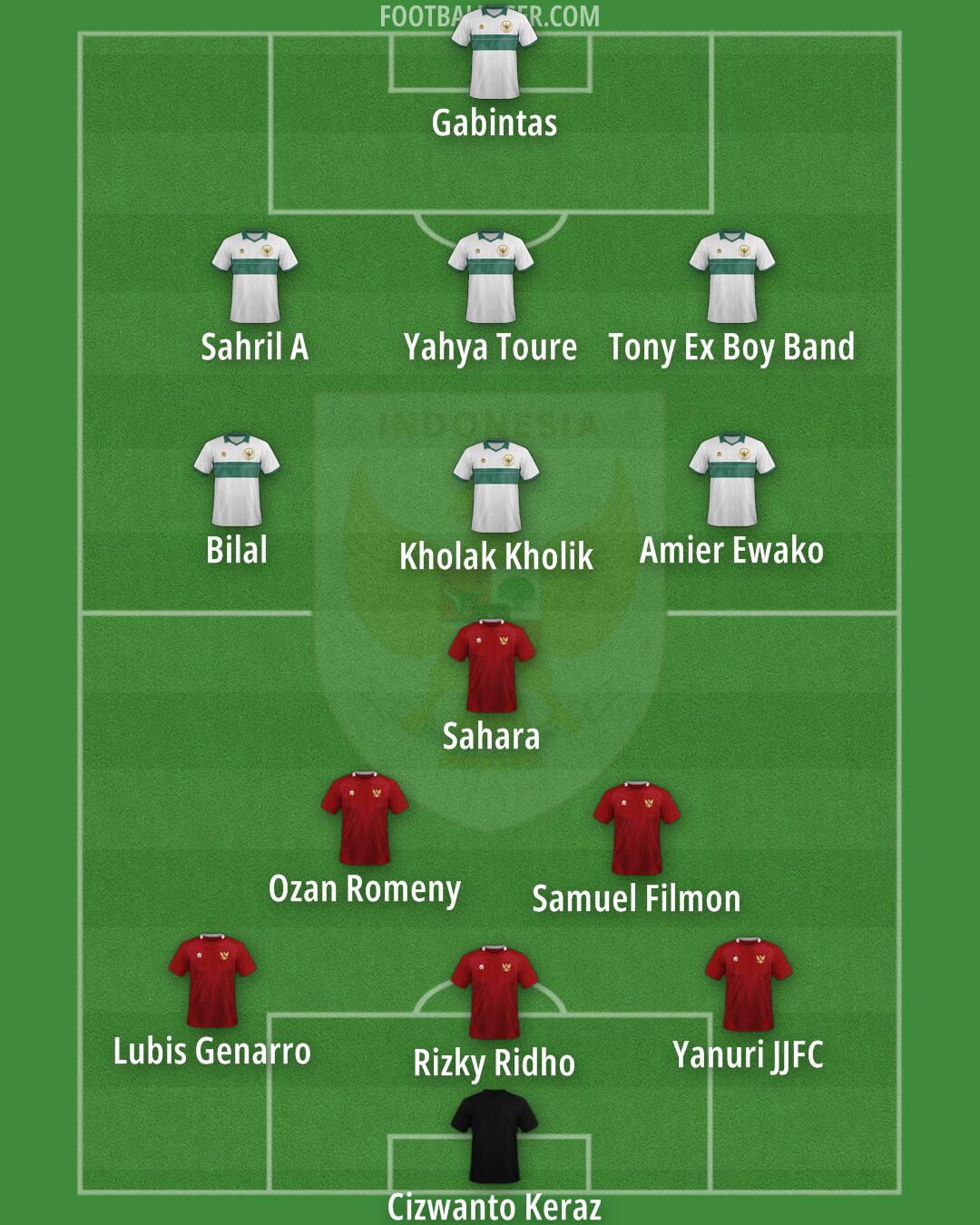 Indonesia Formation 2025