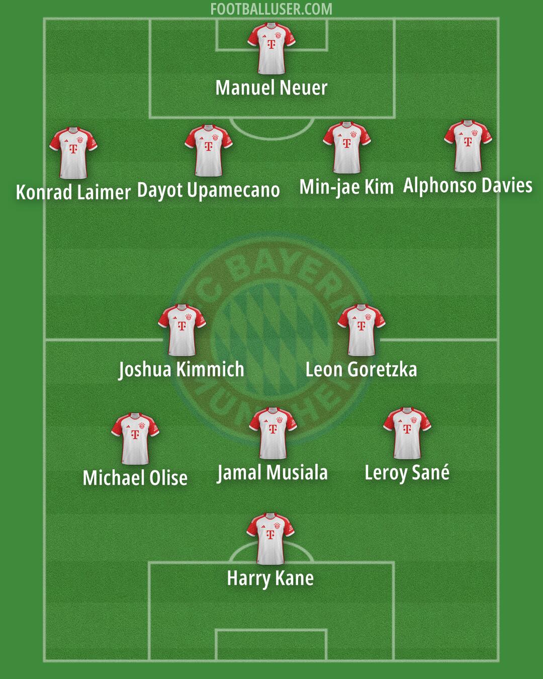 FC Bayern Formation 2025