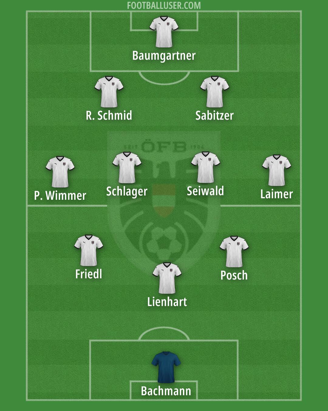 Austria Formation 2025