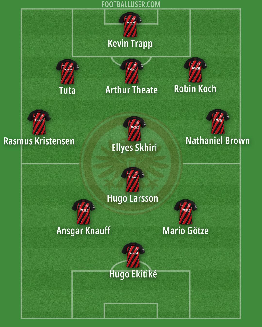 Eintracht Frankfurt Formation 2025