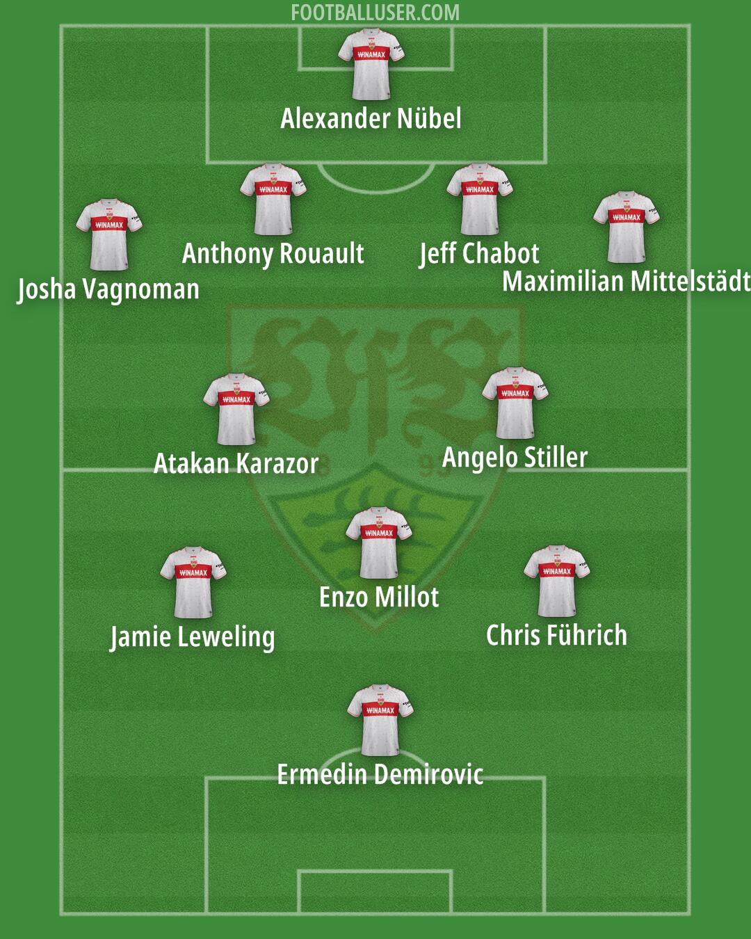 Stuttgart Formation 2025