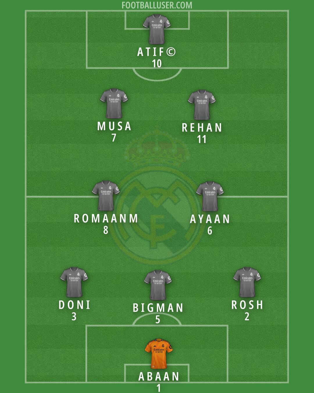 Real Madrid Formation 2025