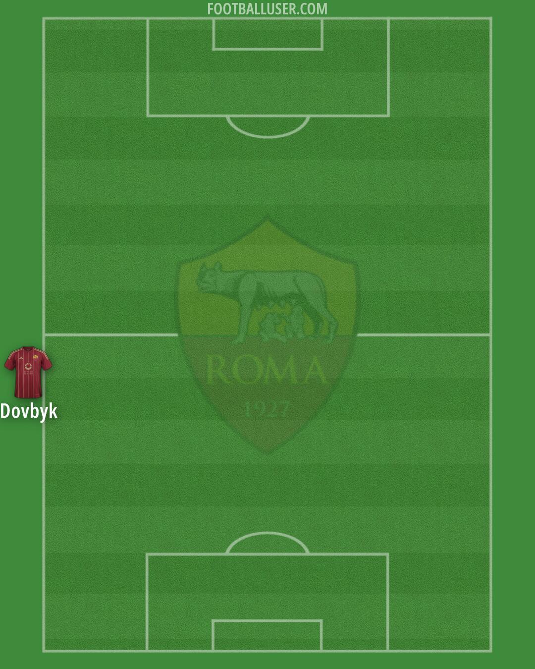 Roma Formation 2025