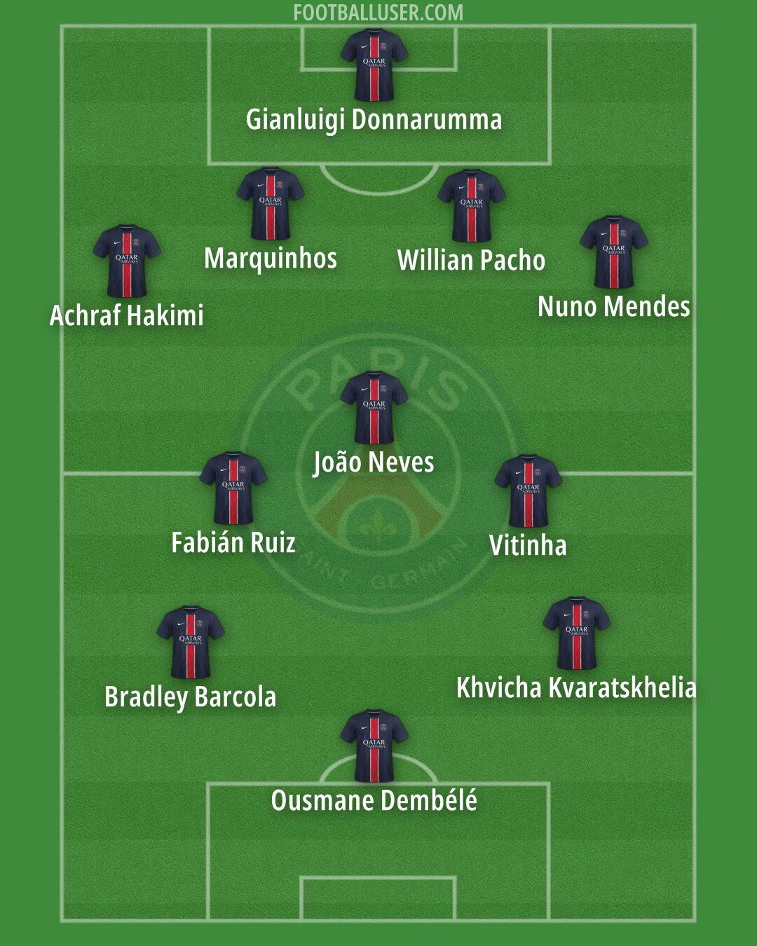 PSG Formation 2025