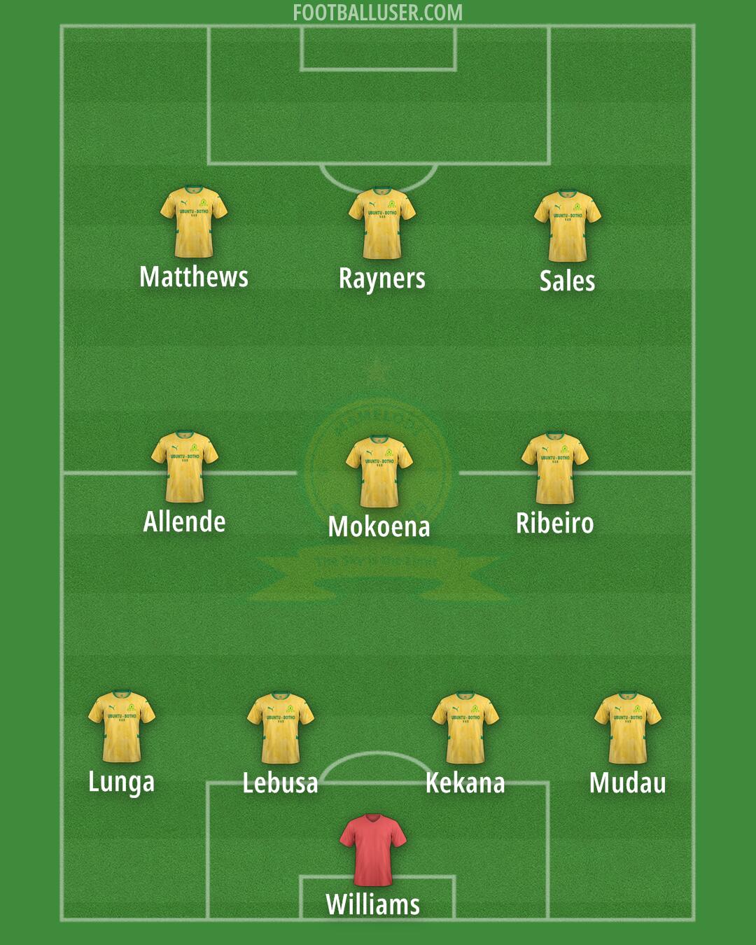 Sundowns Formation 2025
