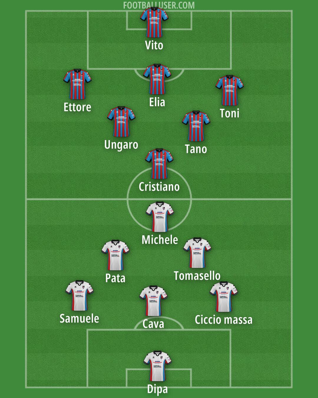 Catania Formation 2025