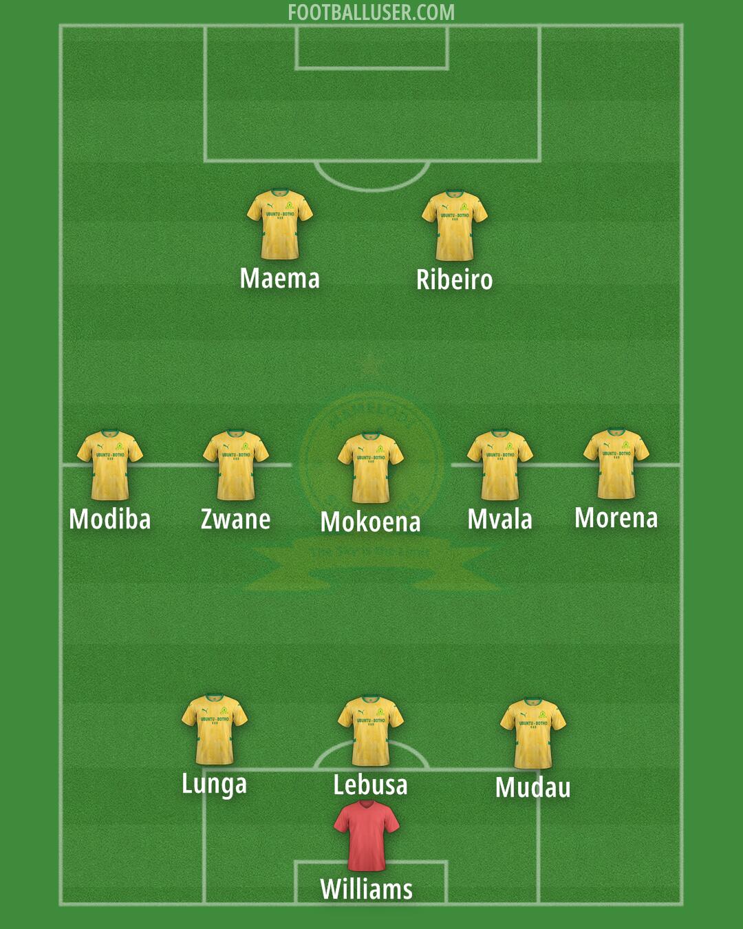 Sundowns Formation 2025